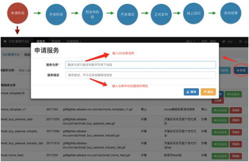 架构师是如何炼成的 以天猫app架构 开发模式升级工程为例