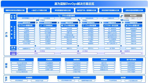 嘉为蓝鲸荣誉入选信通院汽车云市场图谱